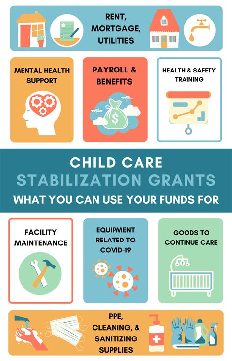 Child Care Stablization Grant Redirect.